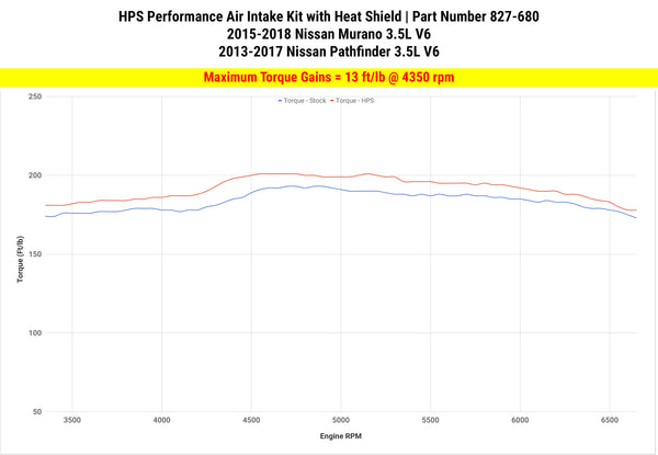Dyno proven increase torque 13 ft/lb HPS Shortram Cold Air Intake Kit Nissan 2015-2018 Murano 3.5L V6 827-680
