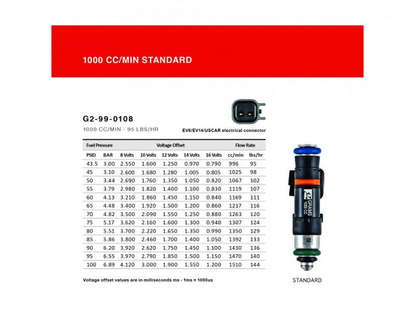 Grams Performance 1000cc Fuel Injectors - Honda & Acura B / D/ F / H Series
