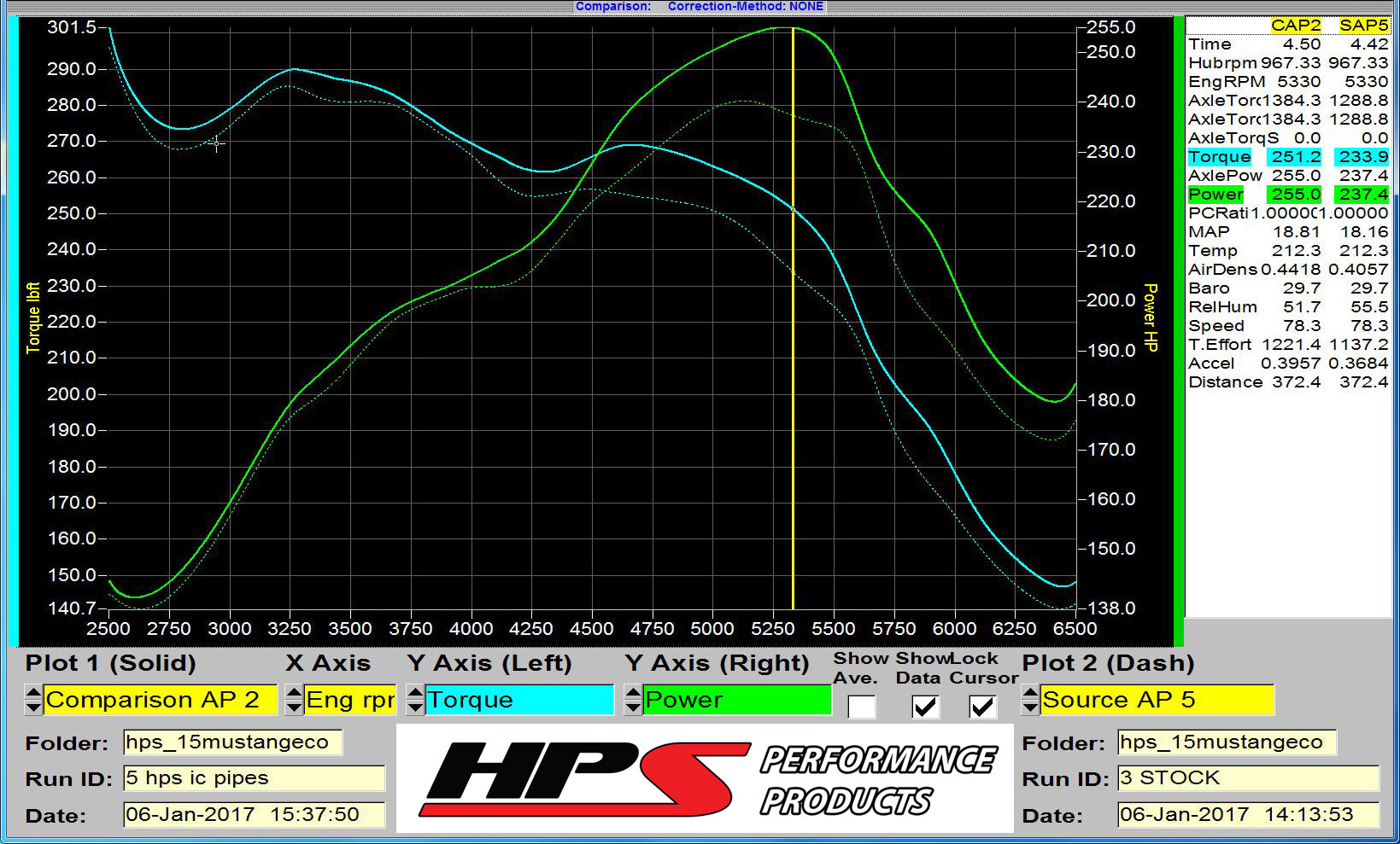HPS Performance Intercooler Charge Pipe Kit (Cold and Hot Side) with Blue Boots, Polished, 17-102P