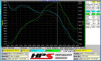 HPS Performance Intercooler Charge Pipe Kit (Cold and Hot Side) with Blue Boots, Black, 17-102WB