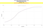 HPS Intercooler Charge Pipe Kit (Cold and Hot Side - Acura Integra Type S (2024+)