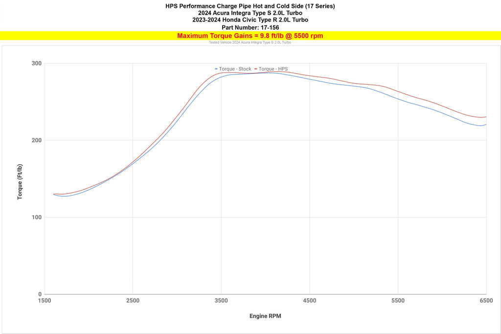 HPS Intercooler Charge Pipe Kit (Cold and Hot Side - Acura Integra Type S (2024+)
