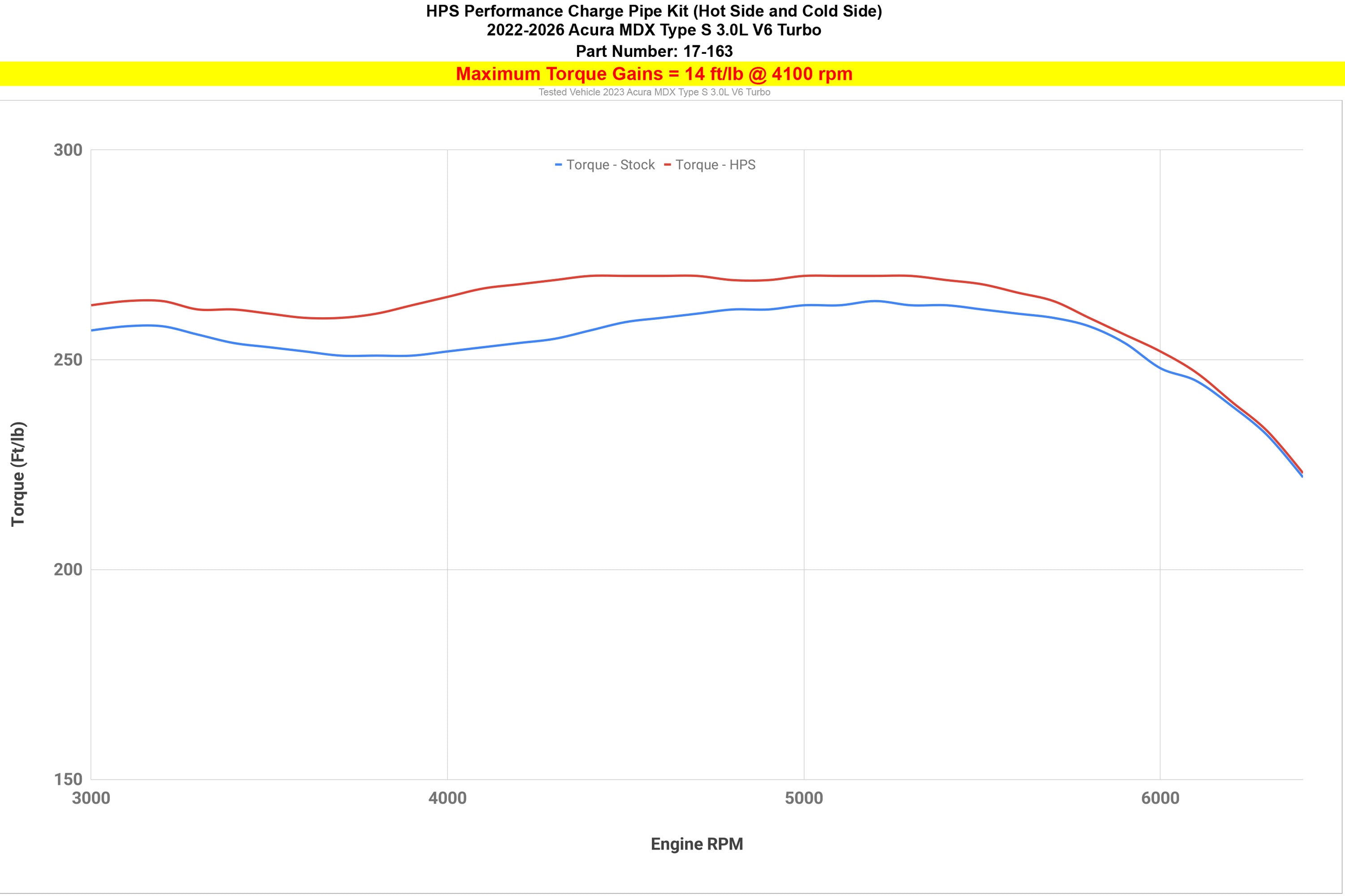 HPS Performance Intercooler Charge Pipe Kit, Hot Side and Cold Side, Red, 17-163R