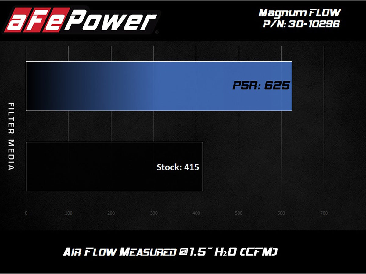 aFe Magnum FLOW OE Replacement Air Filter w/ Pro 5R Media - Toyota GR Supra (A90) 2020-2025