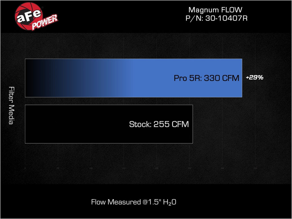 aFe Magnum FLOW OE Replacement Air Filter w/ Pro 5R Media - Hyundai Elantra 2011-2016