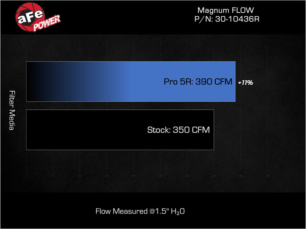 aFe Magnum FLOW OE Replacement Air Filter w/ Pro 5R Media - Kia K5 2021-2026