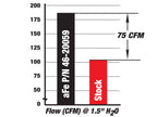 aFe 46-20049 BladeRunner 3 IN Aluminum Hot Charge Pipe Black - view 4