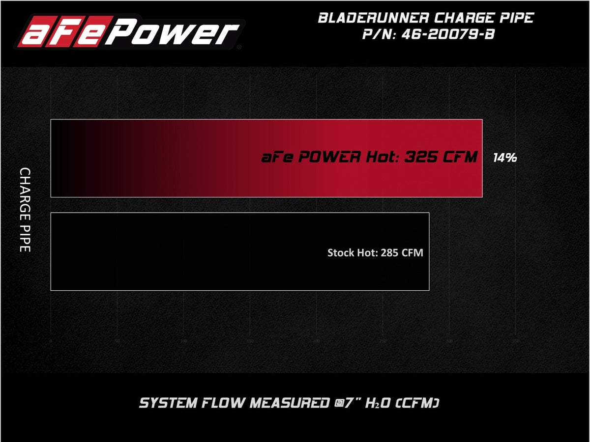 aFe 46-20079-B BladeRunner 3 IN Aluminum Hot Charge Pipe Black - view 8