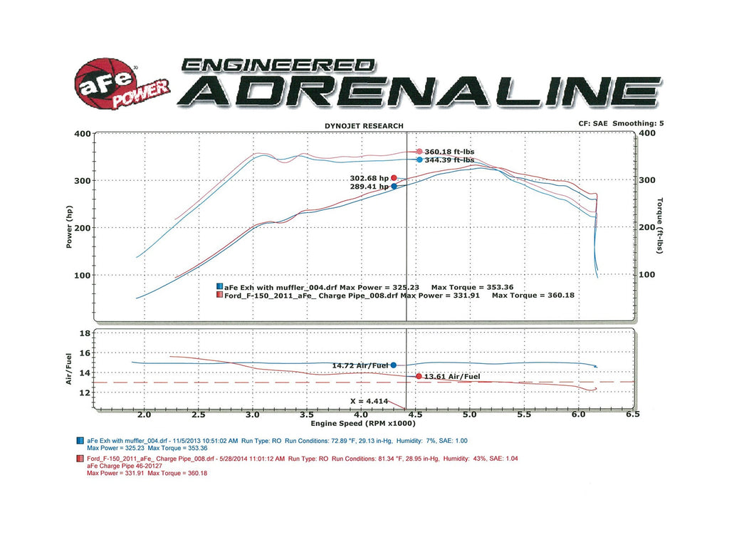 aFe 46-20129-1 BladeRunner 3-1/2 IN to 3 IN Aluminum Cold Charge Pipe Black - view 8