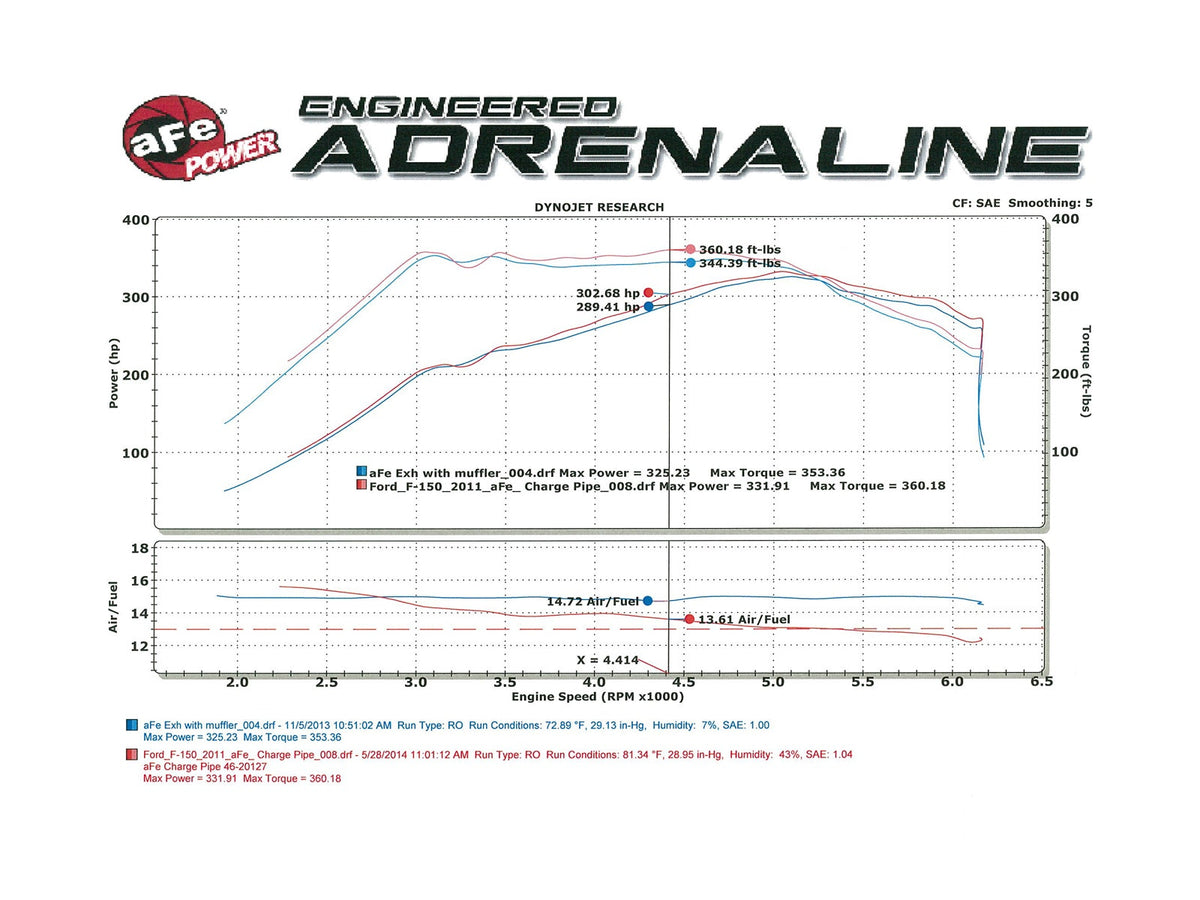 aFe 46-20129-1 BladeRunner 3-1/2 IN to 3 IN Aluminum Cold Charge Pipe Black - view 8