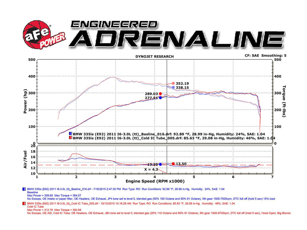 aFe BladeRunner 3 IN Aluminum Cold Charge Pipe Black - BMW 335i (E9X) 2007-2010