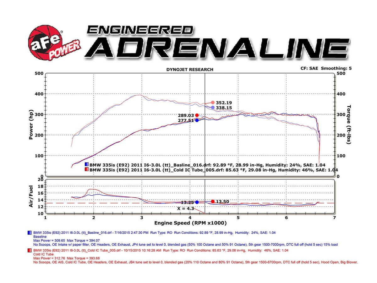 aFe BladeRunner 3 IN Aluminum Cold Charge Pipe Black - BMW 335i (E9X) 2007-2010