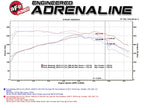 aFe BladeRunner Aluminum Hot and Cold Charge Pipe Kit Black - Ford Mustang 2015-2023