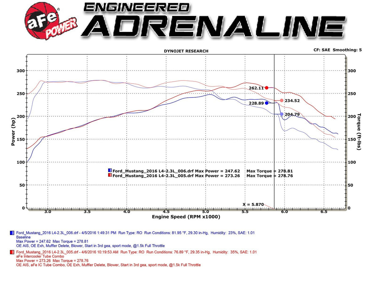 aFe BladeRunner Aluminum Hot and Cold Charge Pipe Kit Blue - Ford Mustang 2015-2023
