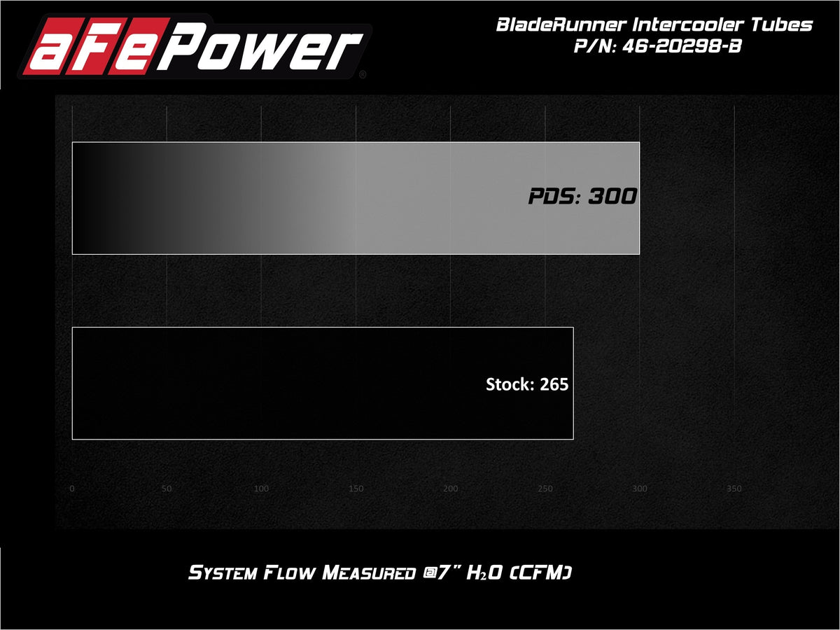 aFe 46-20298-B BladeRunner 2-1/2 IN Aluminum Hot Charge Pipe Black - view 6