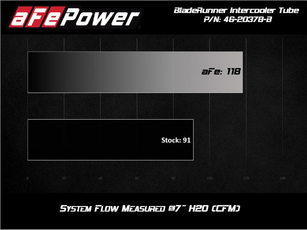 aFe BladeRunner 2-1/2 IN Aluminum Hot Charge Pipe Black - Subaru WRX 2015-2021