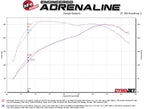 aFe 46-20384-B BladeRunner 3 IN Aluminum Hot and Cold Charge Pipe Kit Black - view 8