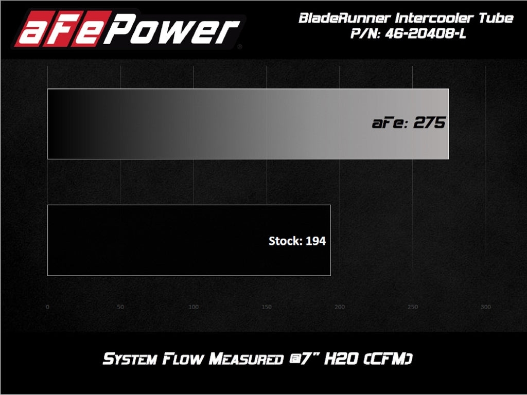 aFe BladeRunner 2-1/2 IN to 3 IN Aluminum Hot-Side Charge Pipe Blue - BMW Z4 M40i (G29) 2020-2026