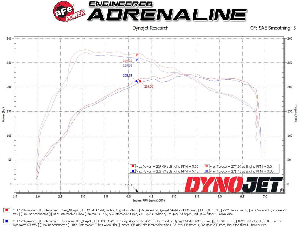 aFe BladeRunner Turbo Muffler Delete for aFe Charge Pipe Red - Volkswagen GTI (MKVII) 2015-2021