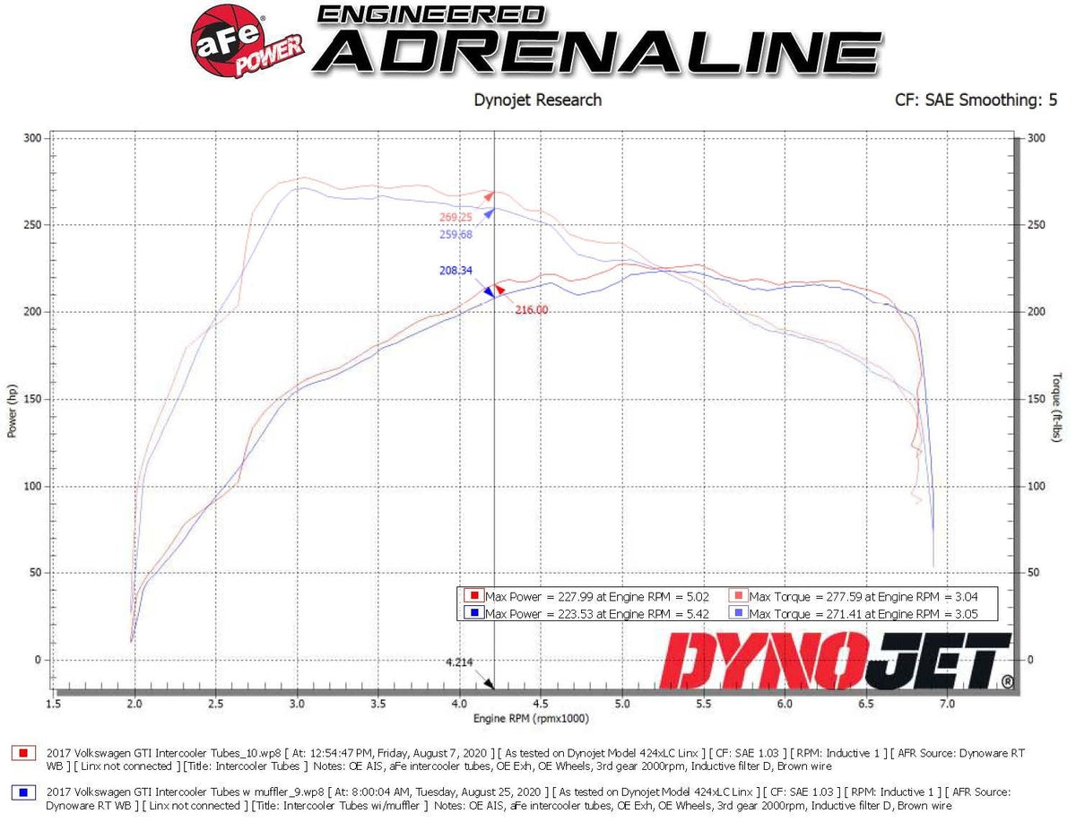 aFe BladeRunner Turbo Muffler Delete for aFe Charge Pipe Red - Volkswagen GTI (MKVII) 2015-2021