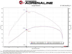 aFe 46-20434-B BladeRunner 3 IN Aluminum Hot and Cold Charge Pipe Kit Black - view 7