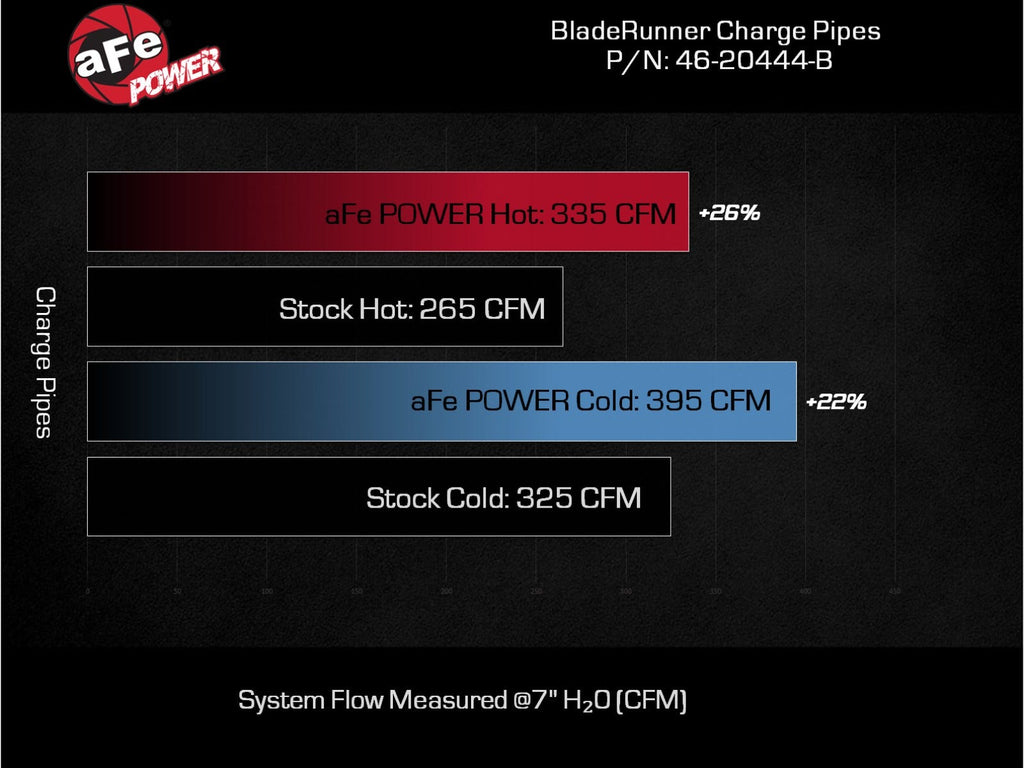 aFe 46-20444-B BladeRunner Aluminum Hot and Cold Charge Pipe Kit Black - view 6