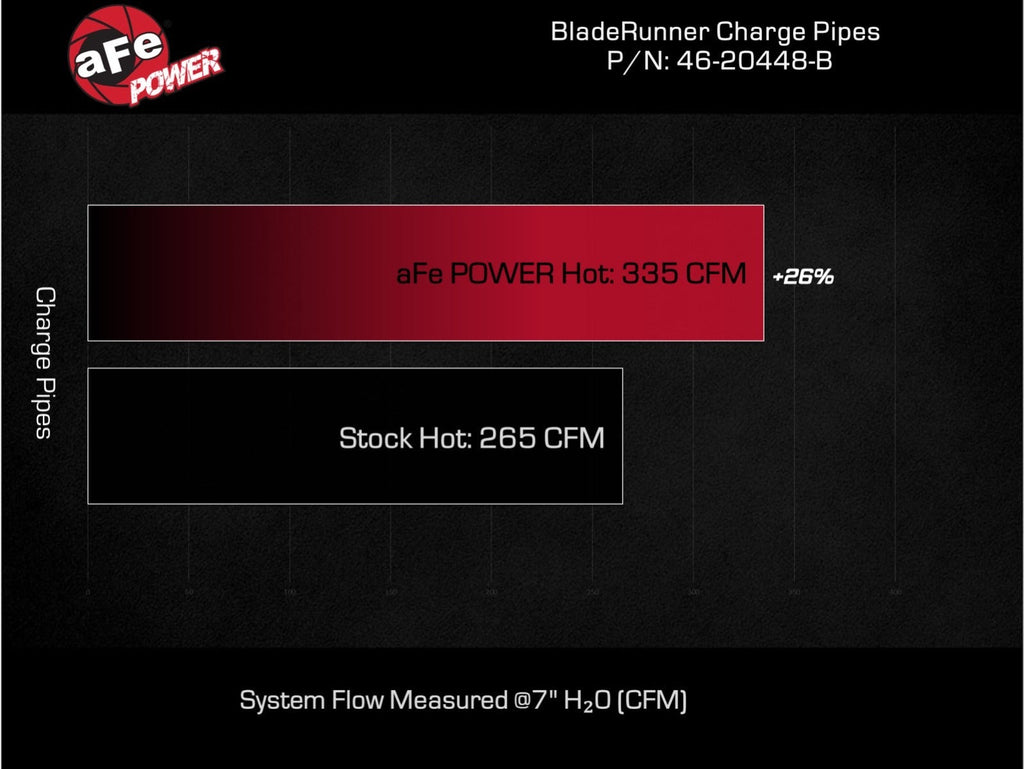aFe 46-20448-B BladeRunner 3 IN Aluminum Hot Charge Pipe Black - view 7