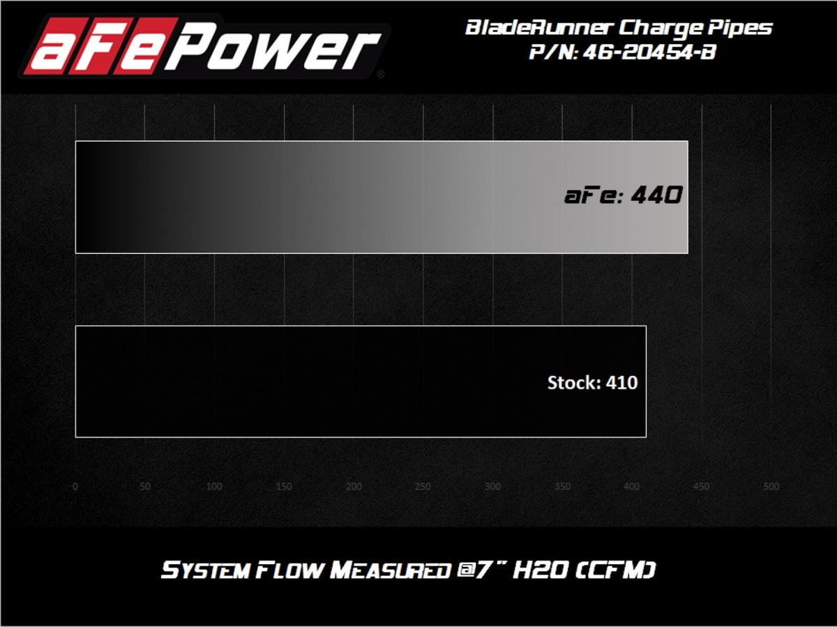 aFe 46-20454-B BladeRunner Aluminum Hot and Cold Charge Pipe Kit Black - view 6