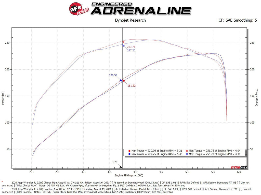 aFe 46-20468-B BladeRunner 2-1/2 IN Aluminum Hot Charge Pipe Black - view 8