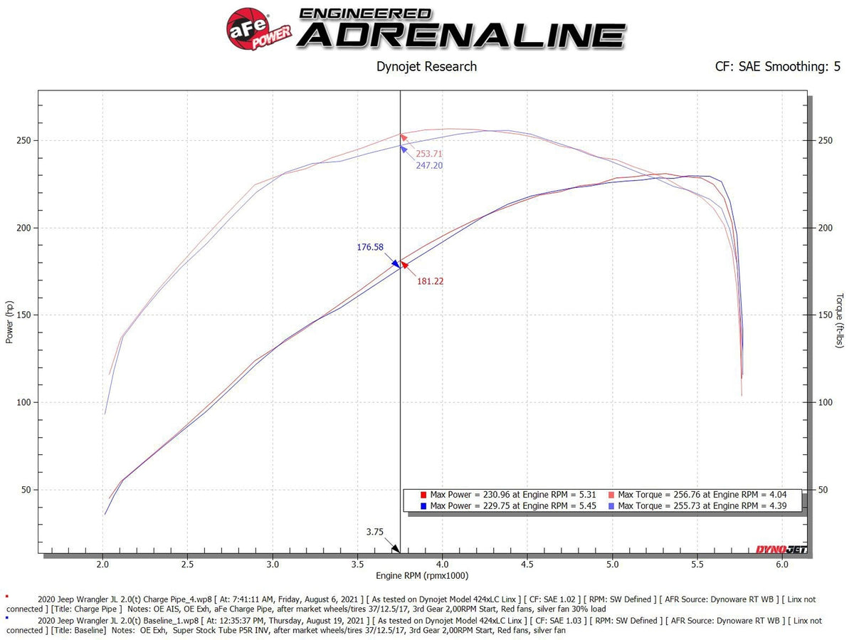 aFe 46-20468-B BladeRunner 2-1/2 IN Aluminum Hot Charge Pipe Black - view 8