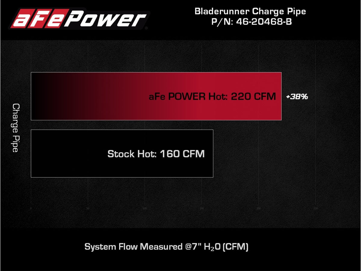aFe 46-20468-B BladeRunner 2-1/2 IN Aluminum Hot Charge Pipe Black - view 7