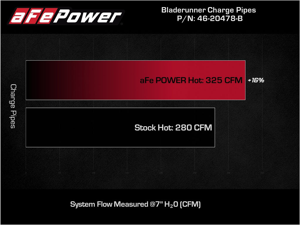 aFe 46-20478-B BladeRunner 2 IN to 2-1/2 IN Aluminum Hot Charge Pipe Black - view 8