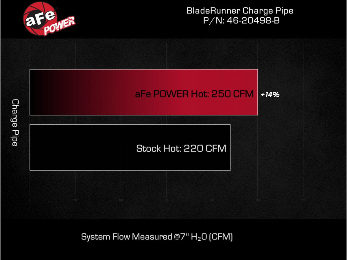 aFe 46-20498-B BladeRunner 3 IN Aluminum Hot Charge Pipe Black - view 7