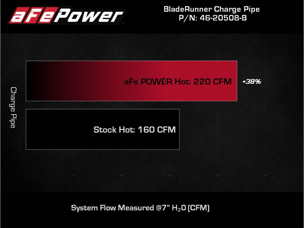 aFe BladeRunner 2-1/2 IN to 2-3/4 IN Aluminum Hot Charge Pipe Black - Kia Stinger 2018-2023