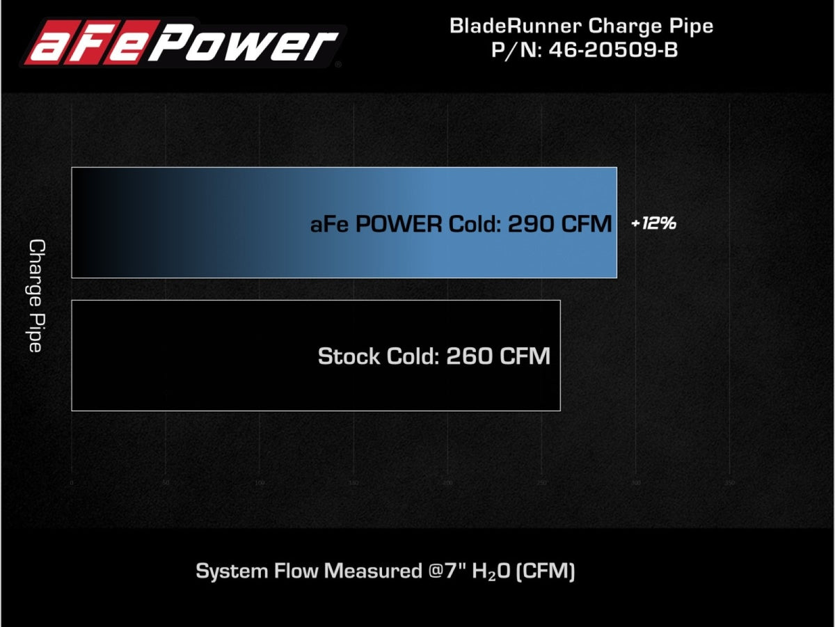aFe BladeRunner 3 IN Aluminum Cold Charge Pipe Black - Kia Stinger 2018-2023