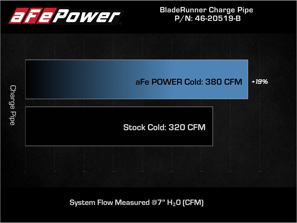 aFe 46-20519-B BladeRunner 3 IN to 3.5 IN Aluminum Cold Charge Pipe Black - view 5