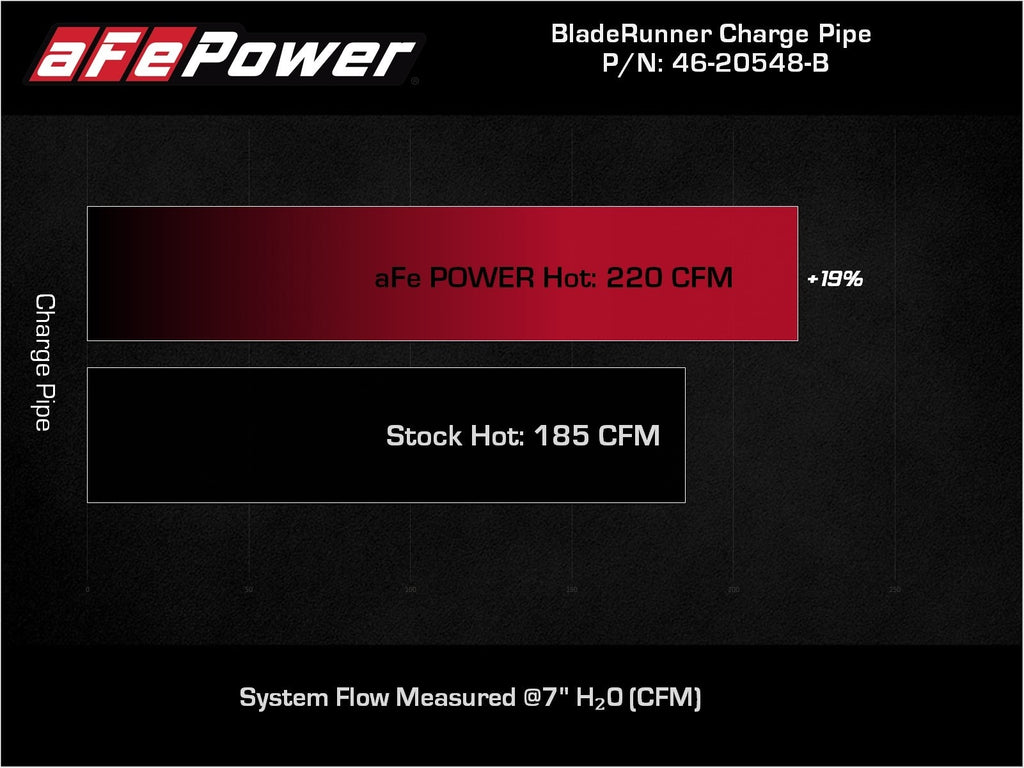 aFe BladeRunner 2-1/4 IN to 2-3/4 IN Aluminum Hot Charge Pipe Black - BMW 540i (G30/G31/G38) 2017-2023