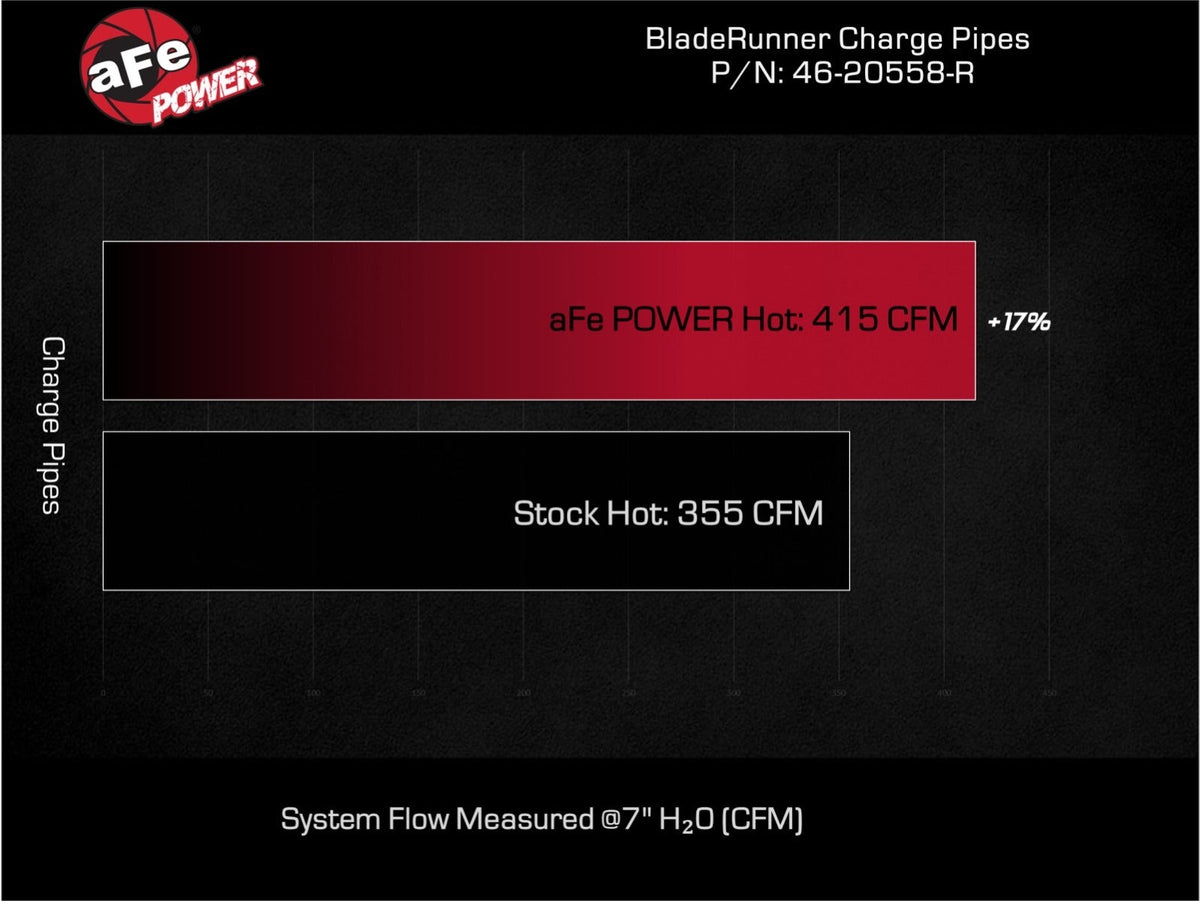 aFe 46-20558-R BladeRunner 2.5 IN Aluminum Hot Charge Pipe Red - view 7