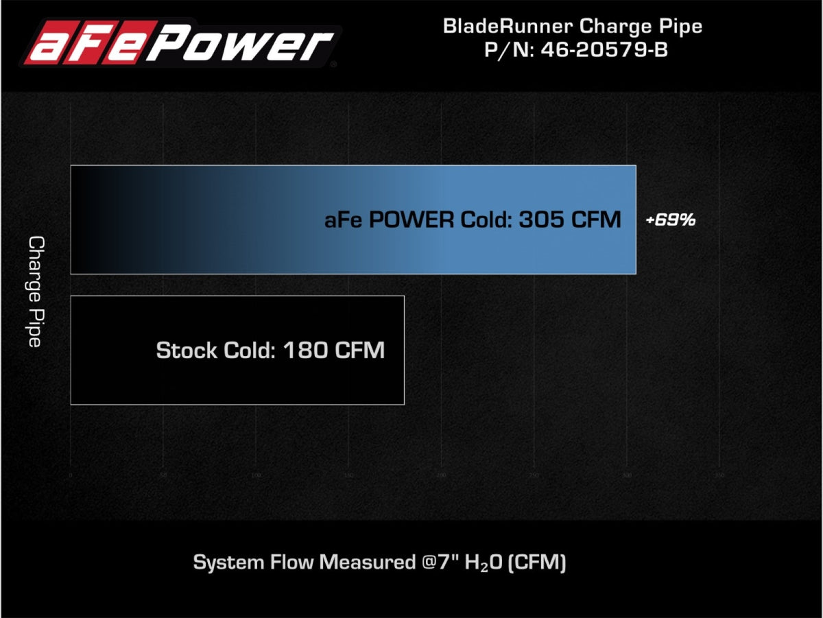 aFe 46-20579-B BladeRunner 3 IN Aluminum Cold Charge Pipe Black - view 6