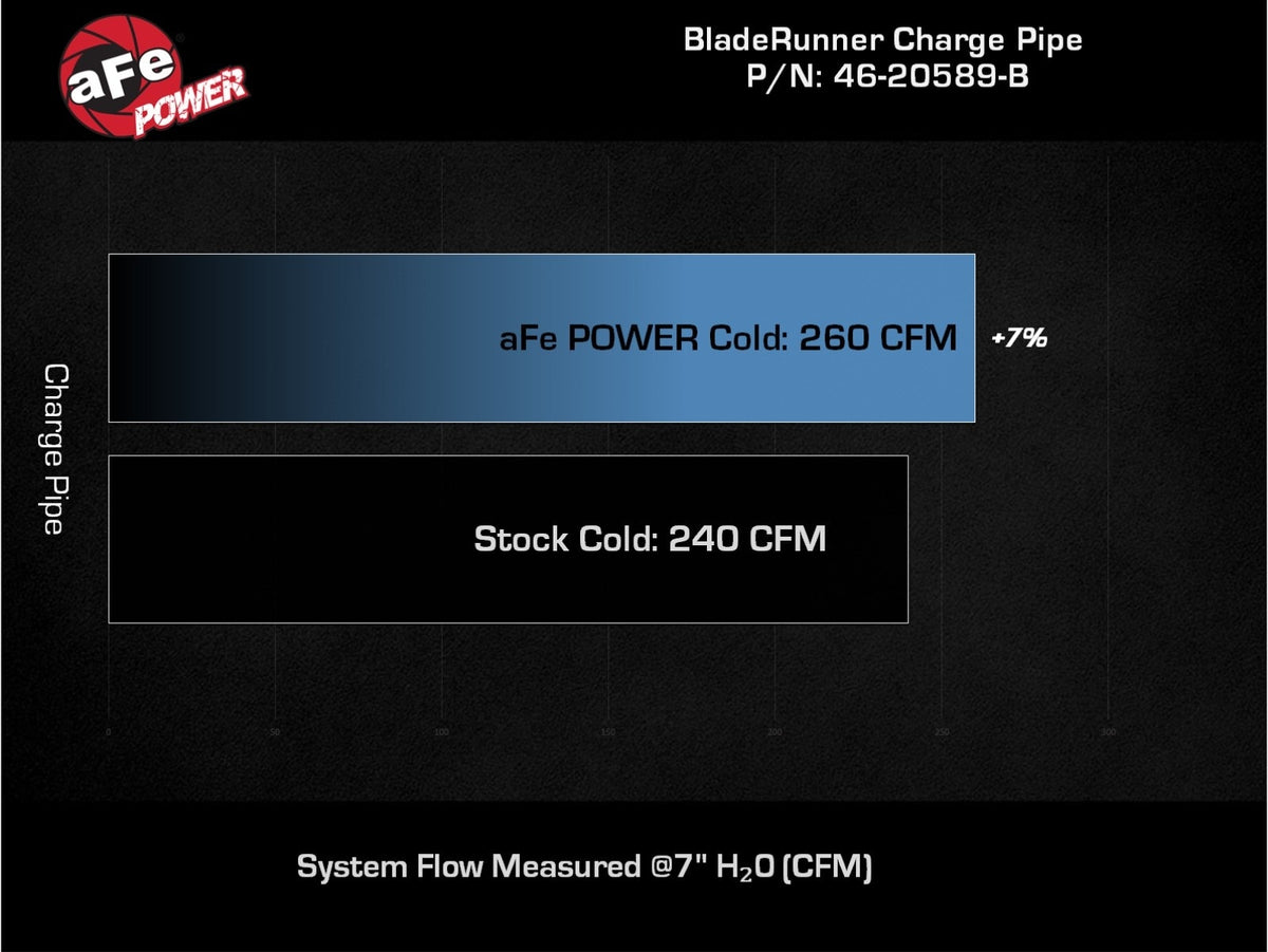 aFe 46-20589-B BladeRunner 2-3/4 IN Aluminum Cold Charge Pipe Black - view 7