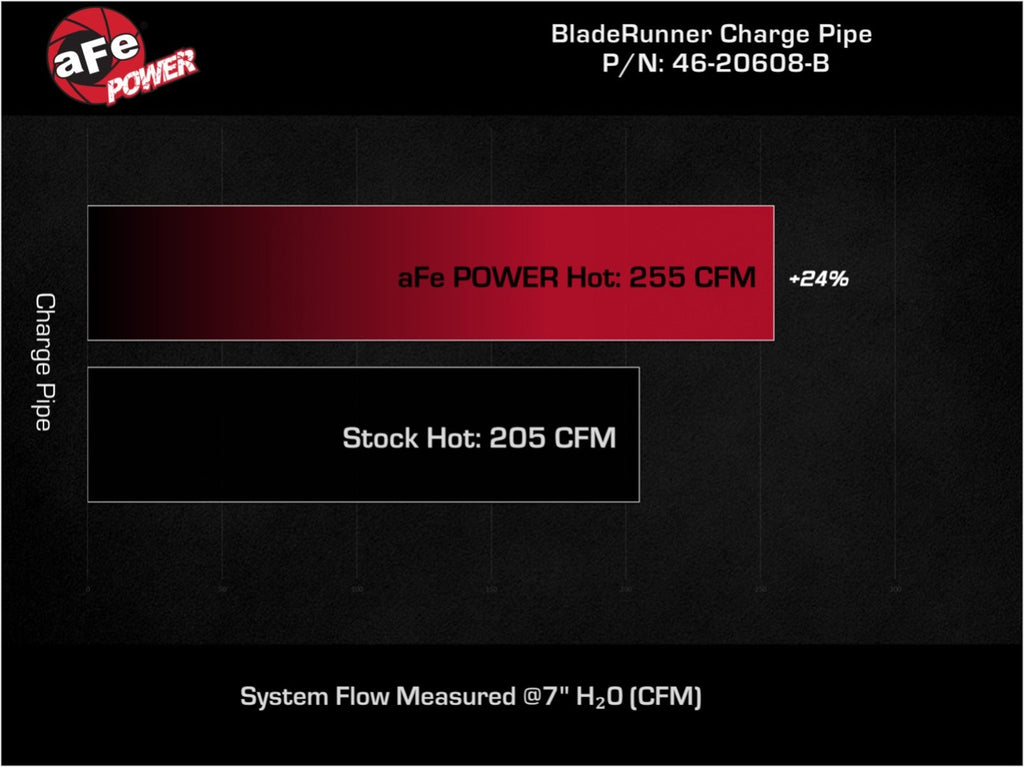 aFe BladeRunner 2.5 IN Aluminum Hot Charge Pipe Black - Volkswagen GTI (MKVIII) 2022-2026
