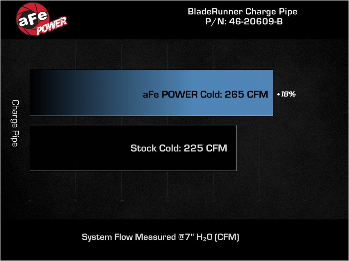 aFe BladeRunner 2.75 IN Aluminum Cold Charge Pipe Black - Volkswagen GTI (MKVIII) 2022-2026