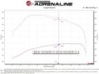aFe 46-20614-B BladeRunner Aluminum Hot and Cold Charge Pipe Kit Black - view 9