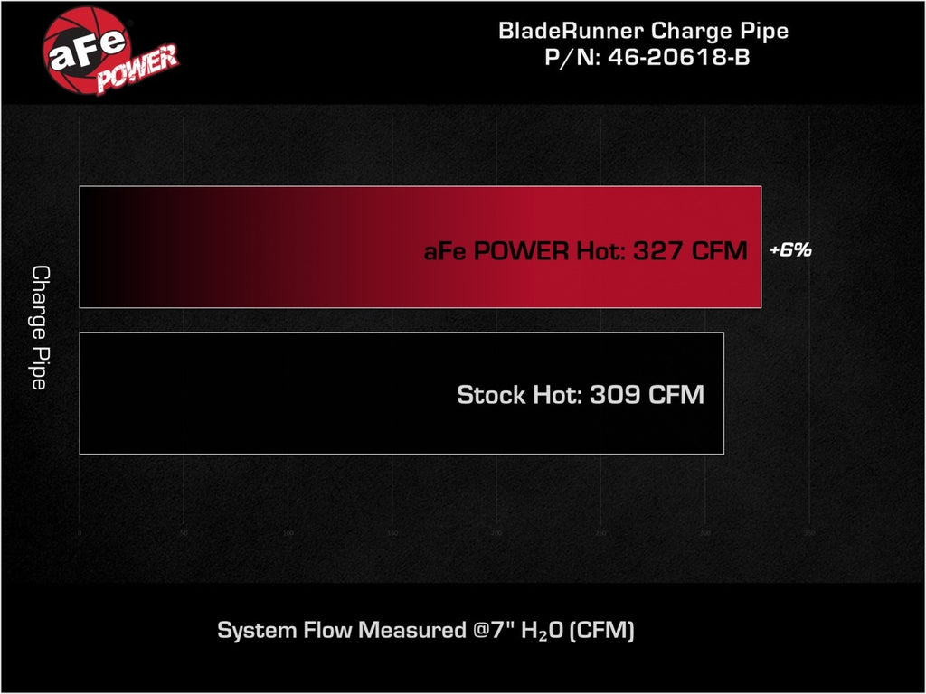 aFe 46-20618-B BladeRunner 3 IN Aluminum Hot Charge Pipe Black - view 7