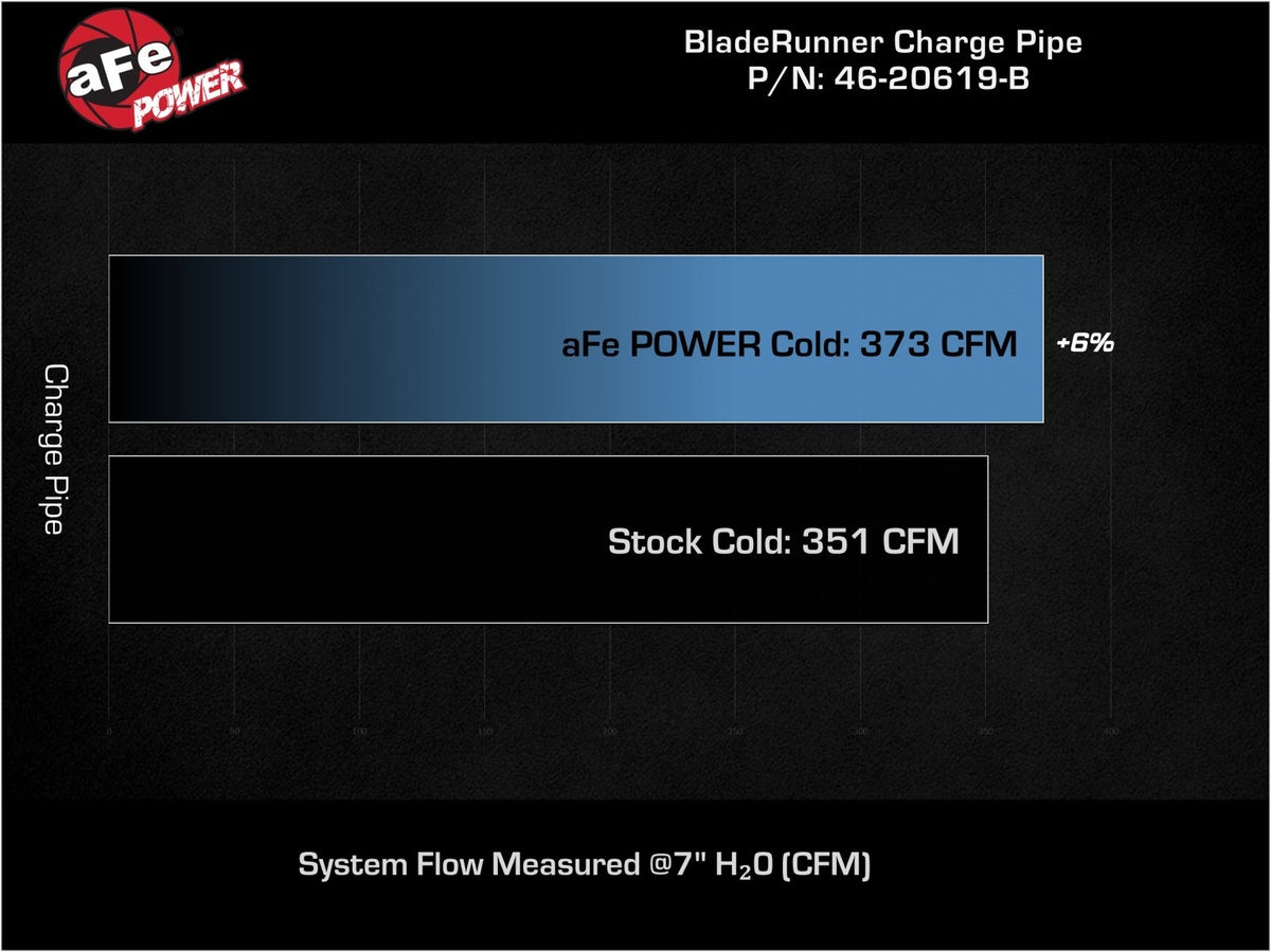 aFe 46-20619-B BladeRunner 3.5 IN Aluminum Cold Charge Pipe Black - view 7