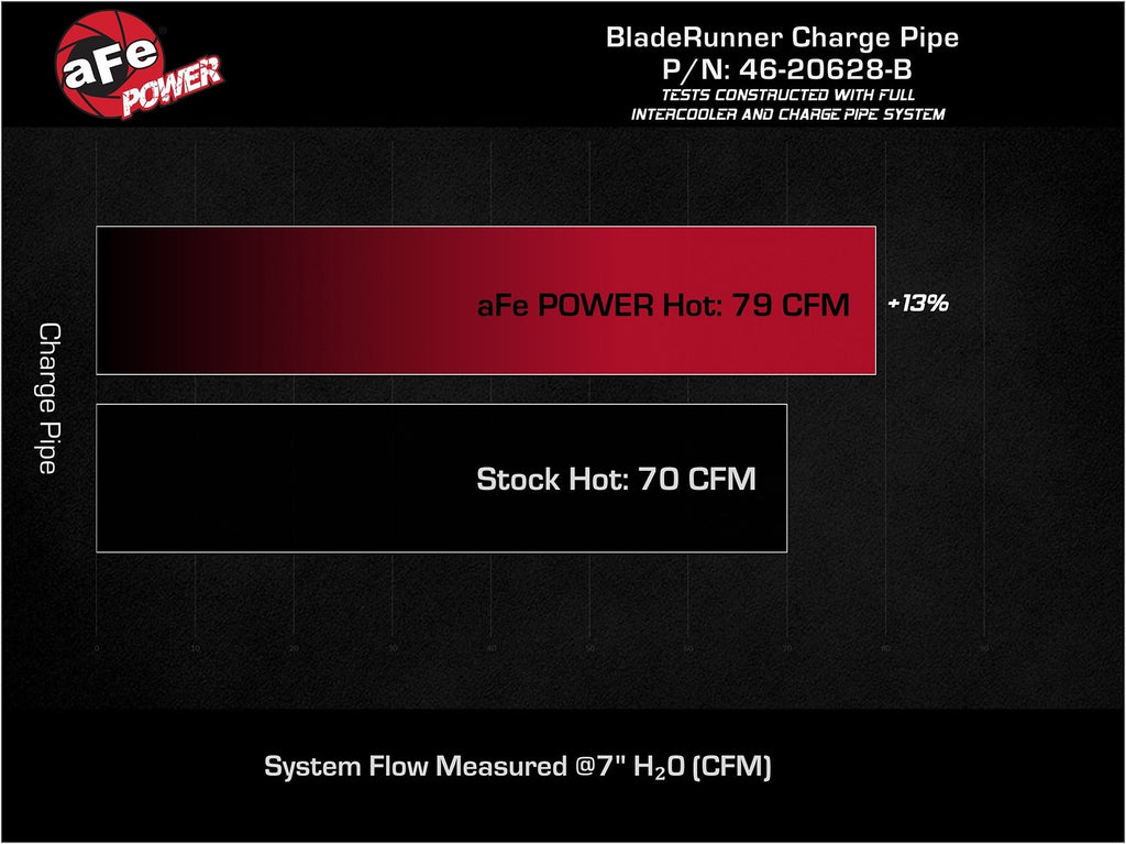 aFe BladeRunner 2-1/4 IN to 2-1/2 IN Aluminum Hot Charge Pipe Black - Hyundai Kona N 2022-2023