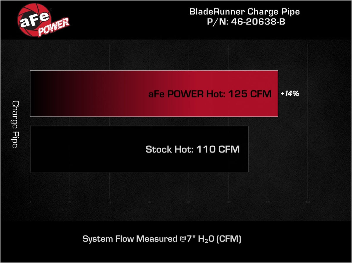 aFe BladeRunner 2-1/4 IN Aluminum Hot Charge Pipe Black - Hyundai Elantra/Elantra GT/i30 2017-2025