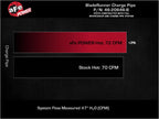 aFe BladeRunner 2-1/2 IN Aluminum Lower Hot Charge Pipe Black - Hyundai Veloster N 2019-2022