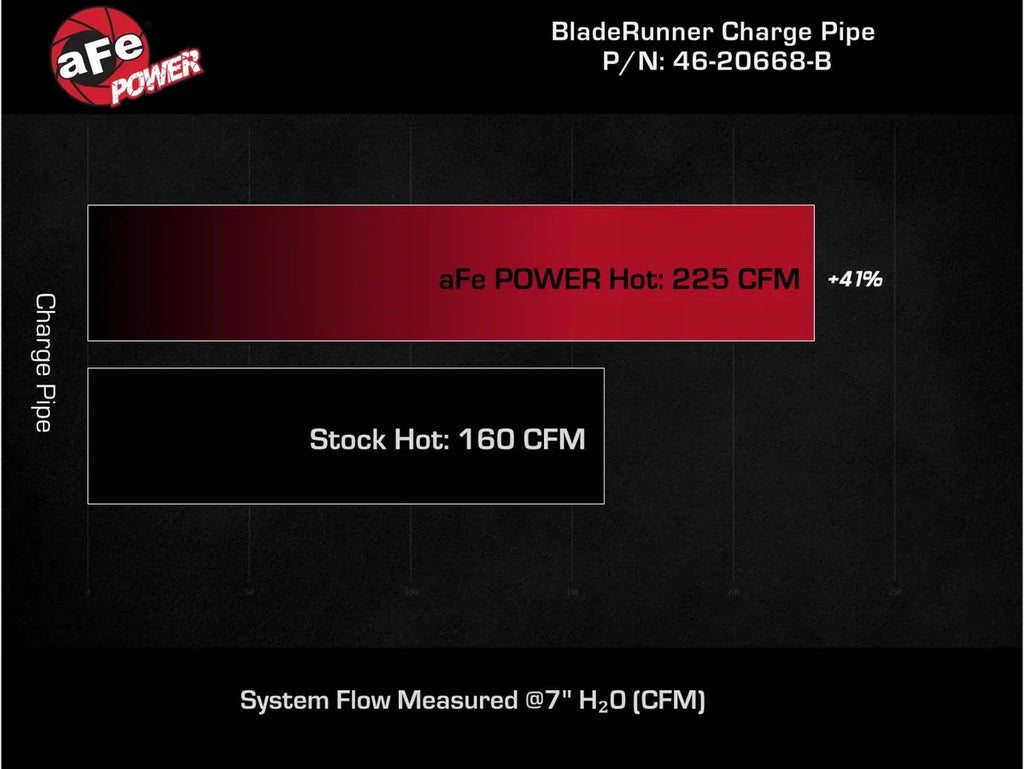 aFe BladeRunner 2-1/2 IN Aluminum Hot Charge Pipe - Red - Subaru WRX VB (2022+)