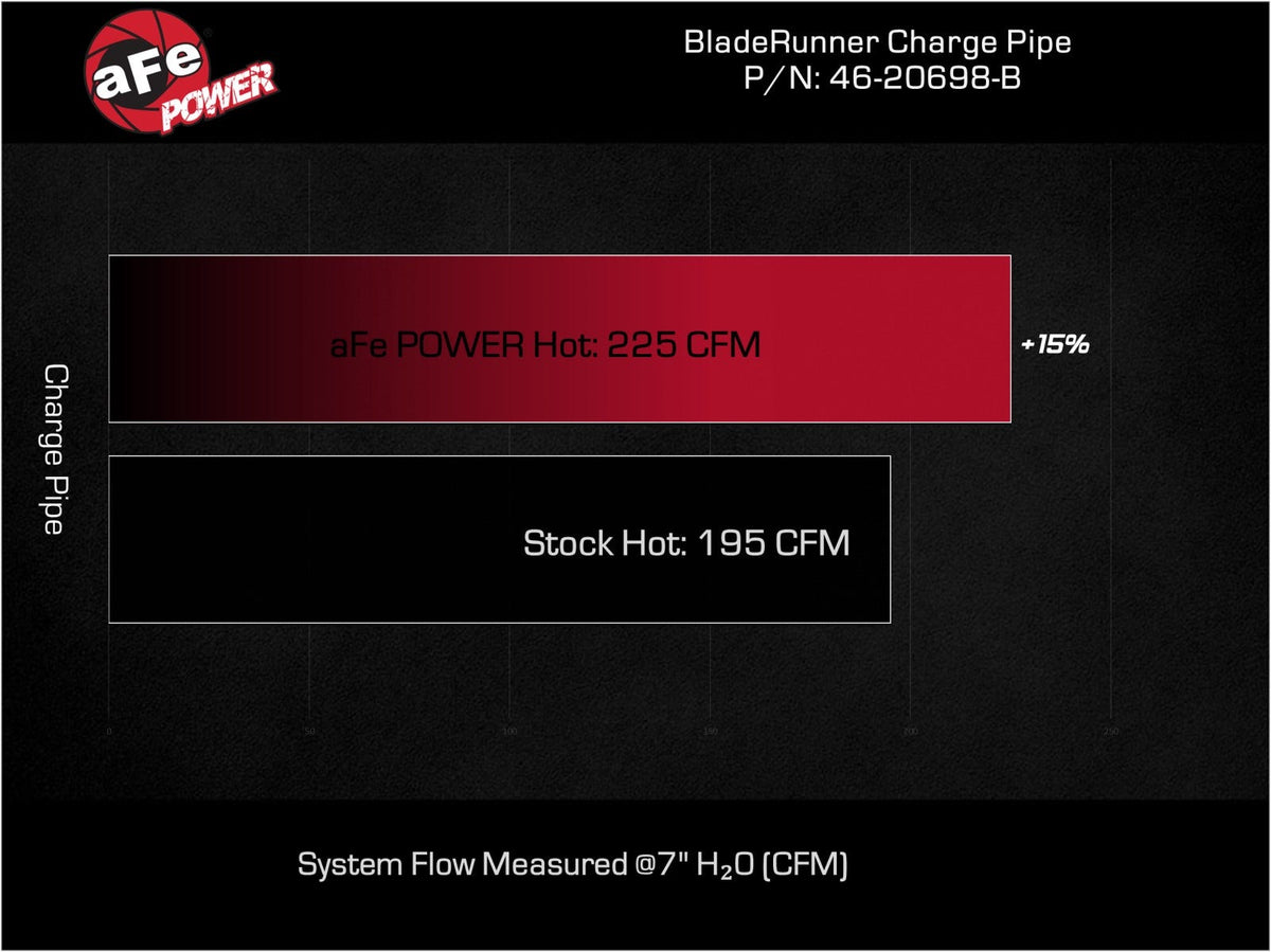 aFe 46-20698-B BladeRunner 2-1/2 IN Aluminum Hot Charge Pipe Black - view 8